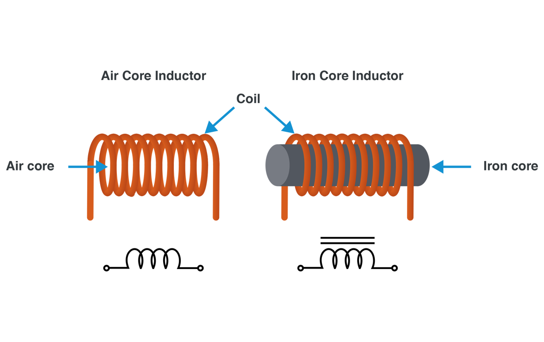 Iron Core vs Air Core Inductor