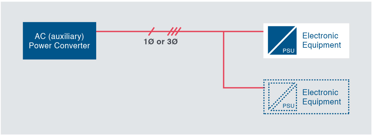 AC supply system example.