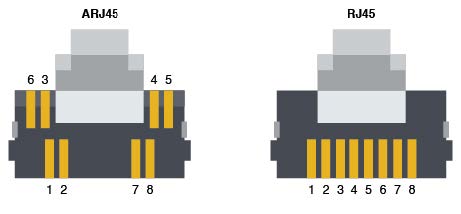 Comparison of a standard RJ45 to Bel's AJR45